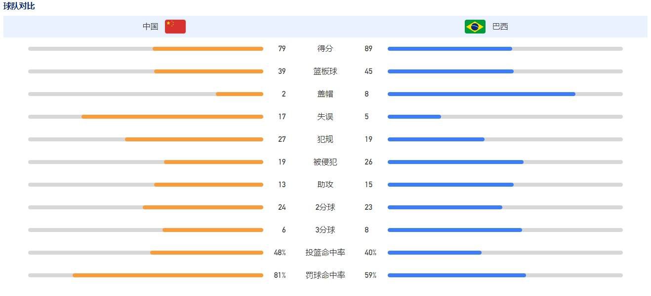 国米非常希望与巴雷拉延长将于2026年到期的合同，明年的夏天可能会是完成的合适时机。